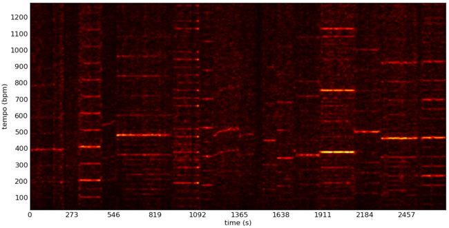 example of tempogram